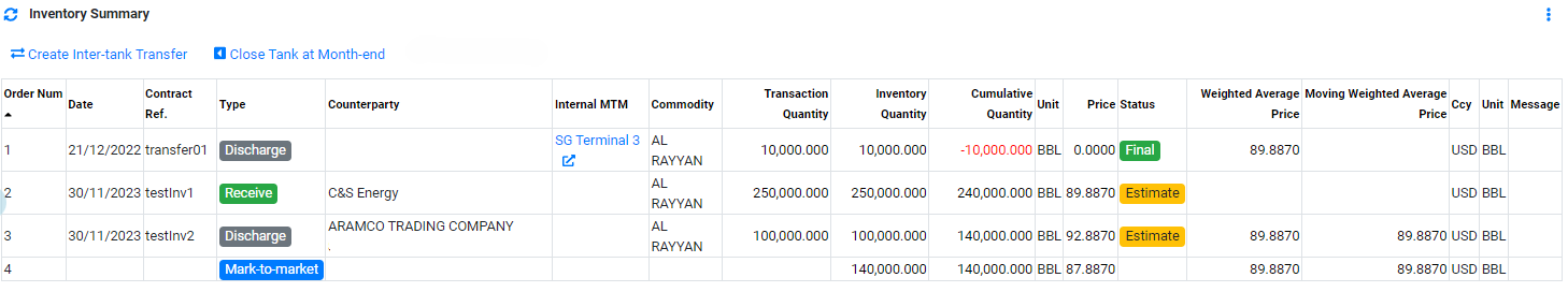 Operations Inventory After ITT