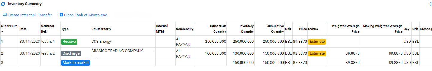 Operations Inventory Buy Sell