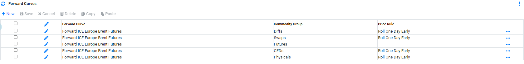 Price Data Futures Price Series PriceType Forward Curve