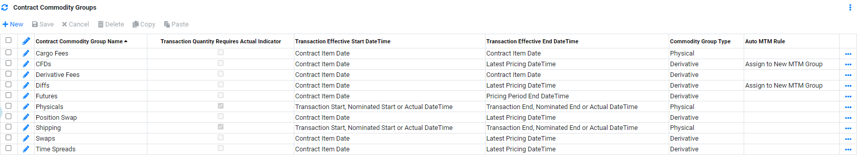 Reference Data Commodities Contract Commodity Groups