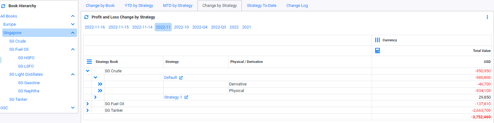 RM Dashboard PNL Change by Strategy