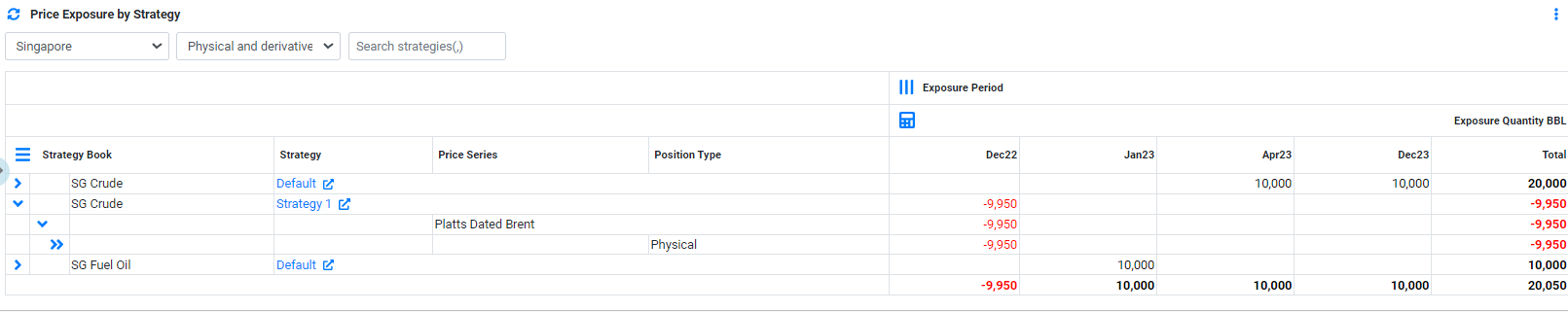 RM Dashboard Price Exposure by Strategy