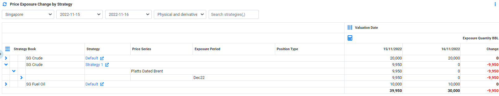 RM Dashboard Price Exposure Change by Strategy