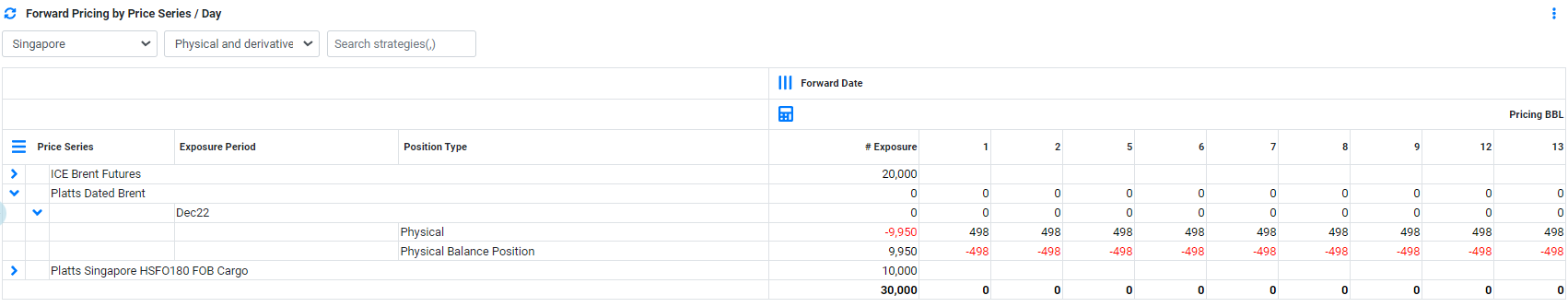 RM Dashboard Forward Pricing by Price Series by Day