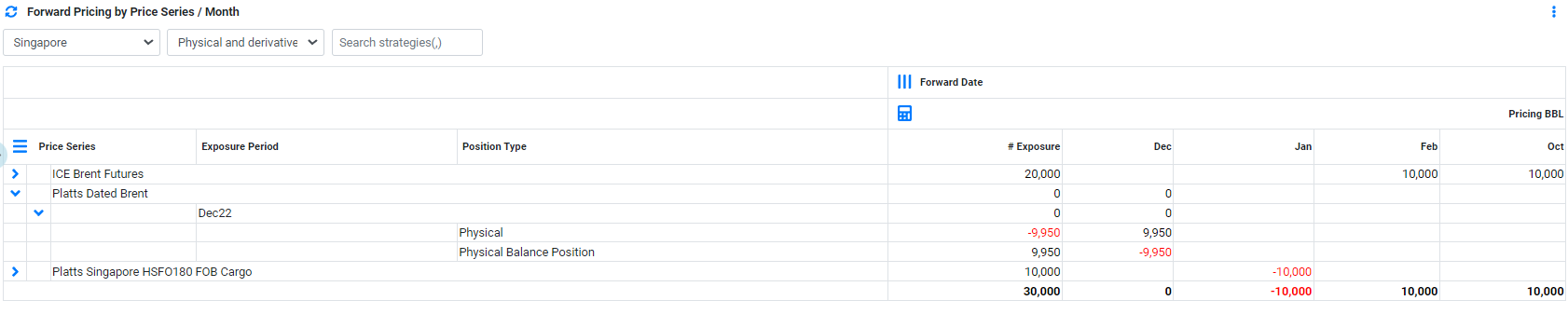 RM Dashboard Forward Pricing by Price Series by Month