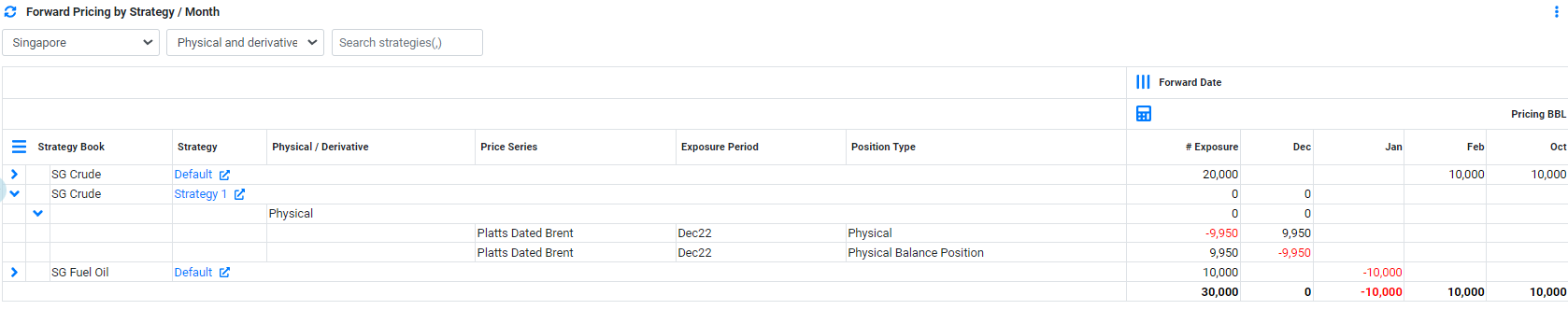 RM Dashboard Forward Pricing by Strategy by Month