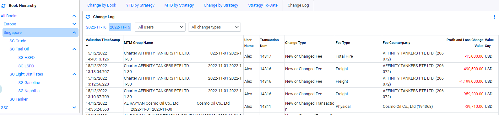 RM Dashboard PNL Change Log