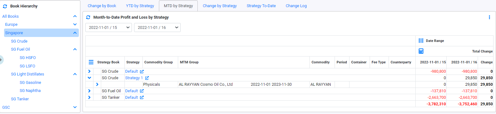 RM Dashboard PNL MTD by Strategy