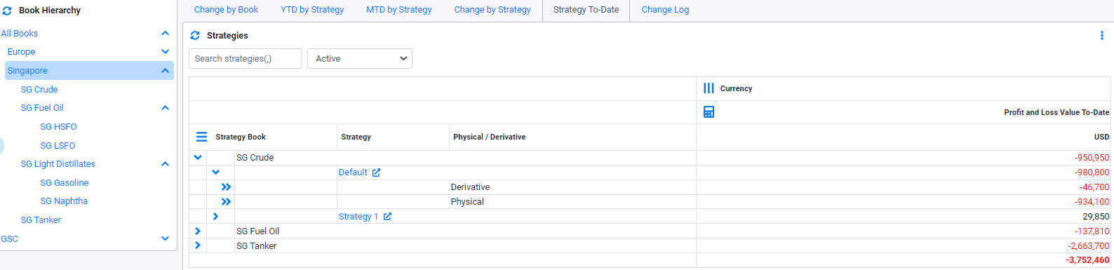 RM Dashboard PNL Strategy To Date