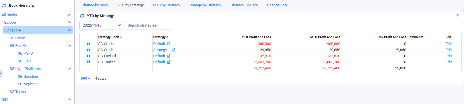 RM Dashboard PNL YTD by Strategy