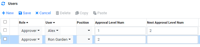 Trading Approval Users Multi Level