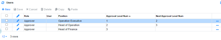 Trading Approval Users Multi Level