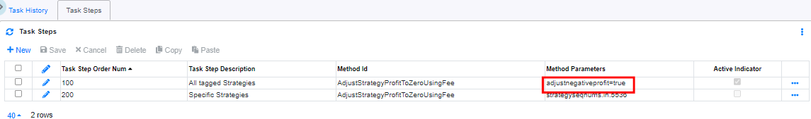 Adjust Strategy Profit to zero Adjust Negative Profit